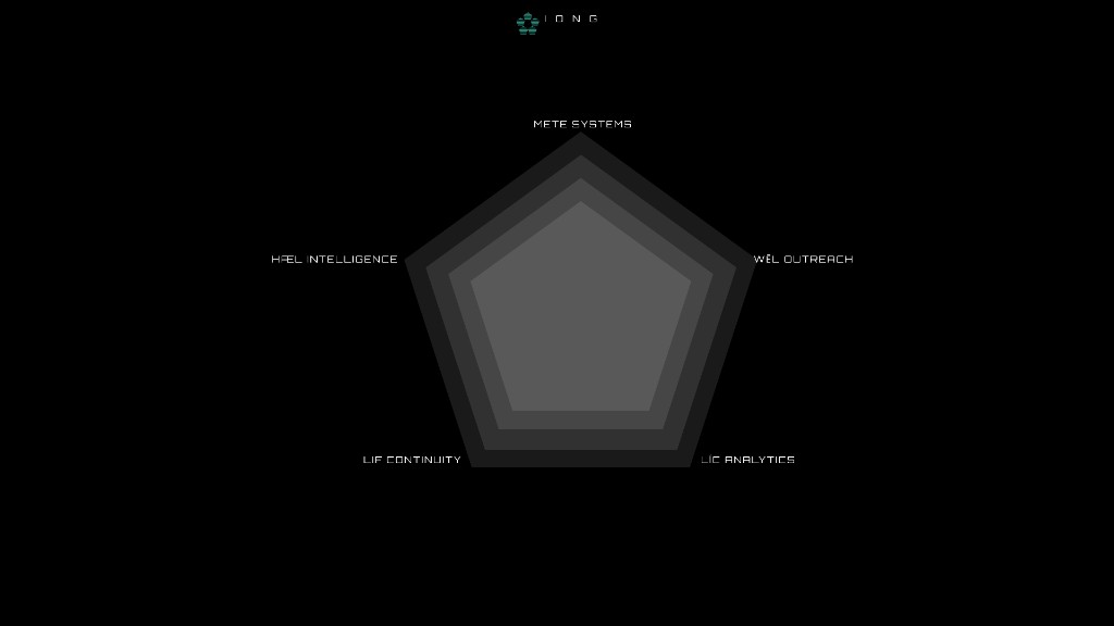 IONG department map showing Mete Systems, Hæl Intelligence, Wēl Outreach, Lif Continuity, and Lic Analytics
