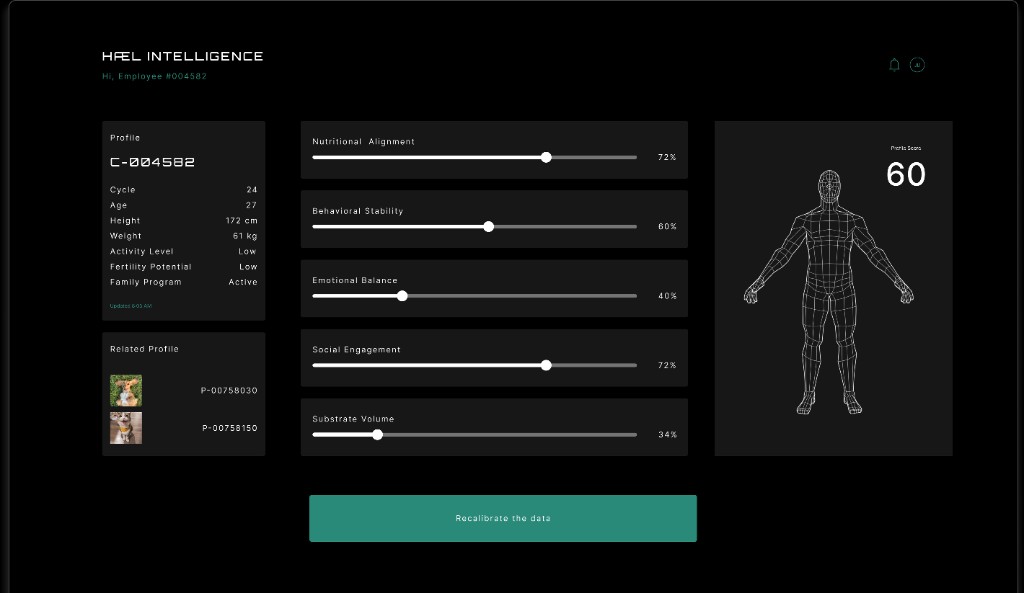 Hæl Intelligence employee recalibration dashboard with profile metrics and 3D body scan