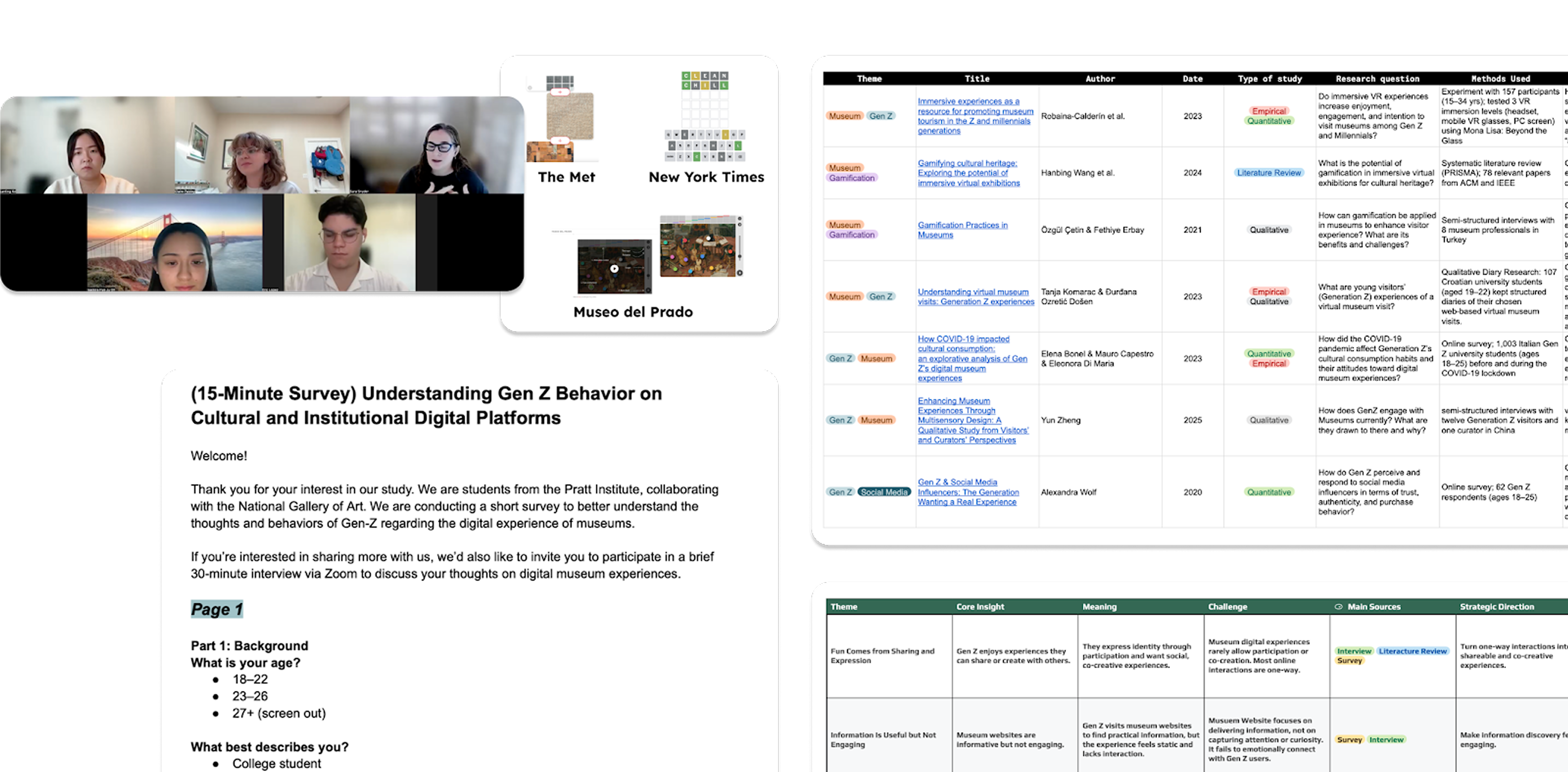 Research synthesis boards and competitive analysis